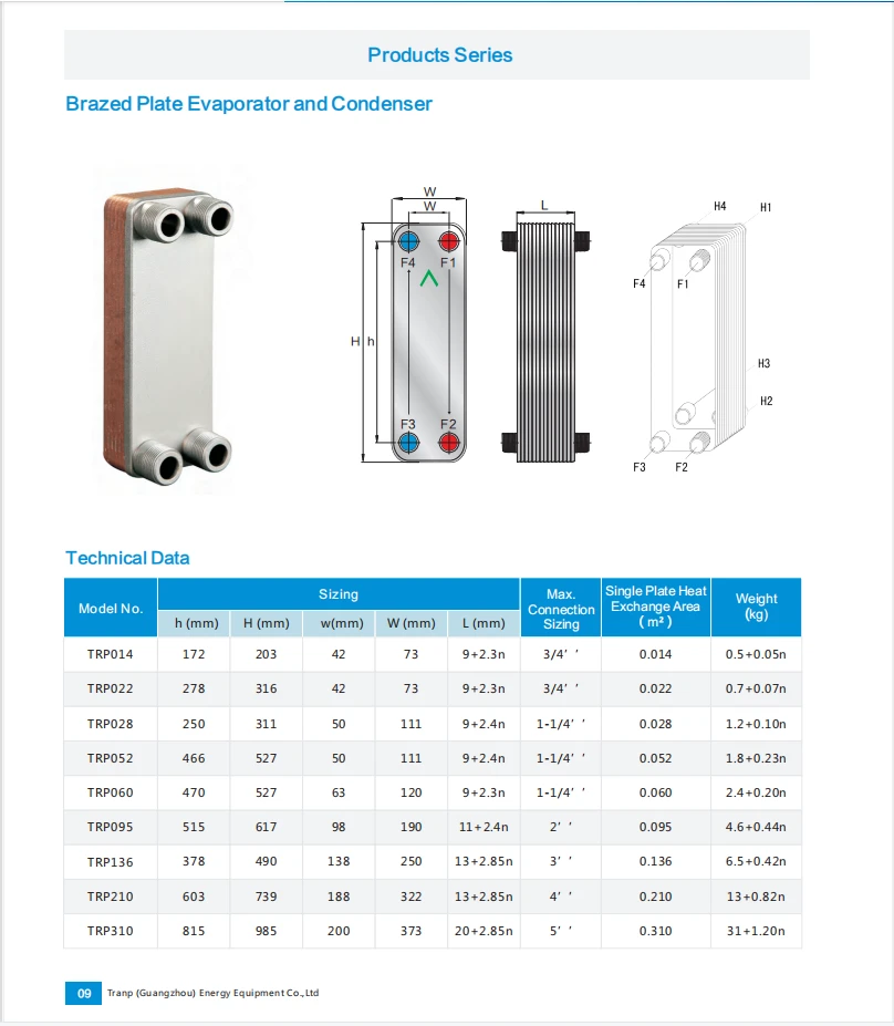 TRANP BRAZED EXCHANGER SIZES TRANP BRAZED EXCHANGER SIZES